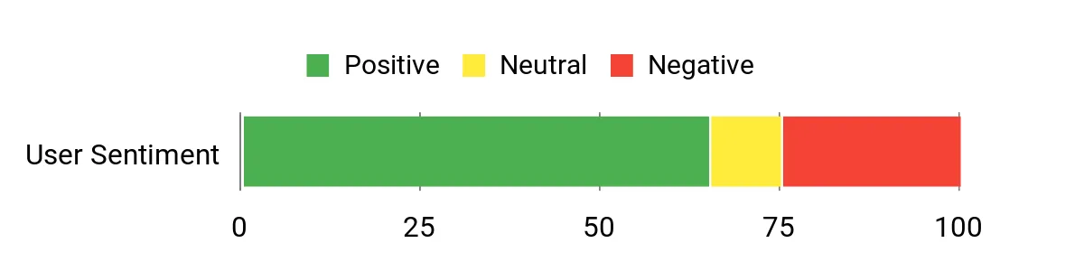Best Turkey Hunting Blinds of 2026 Sentiment Analysis Chart
