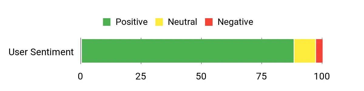 7 Best Compasses of 2026: The Old School Navigation Tool You Need to Own Sentiment Analysis Chart