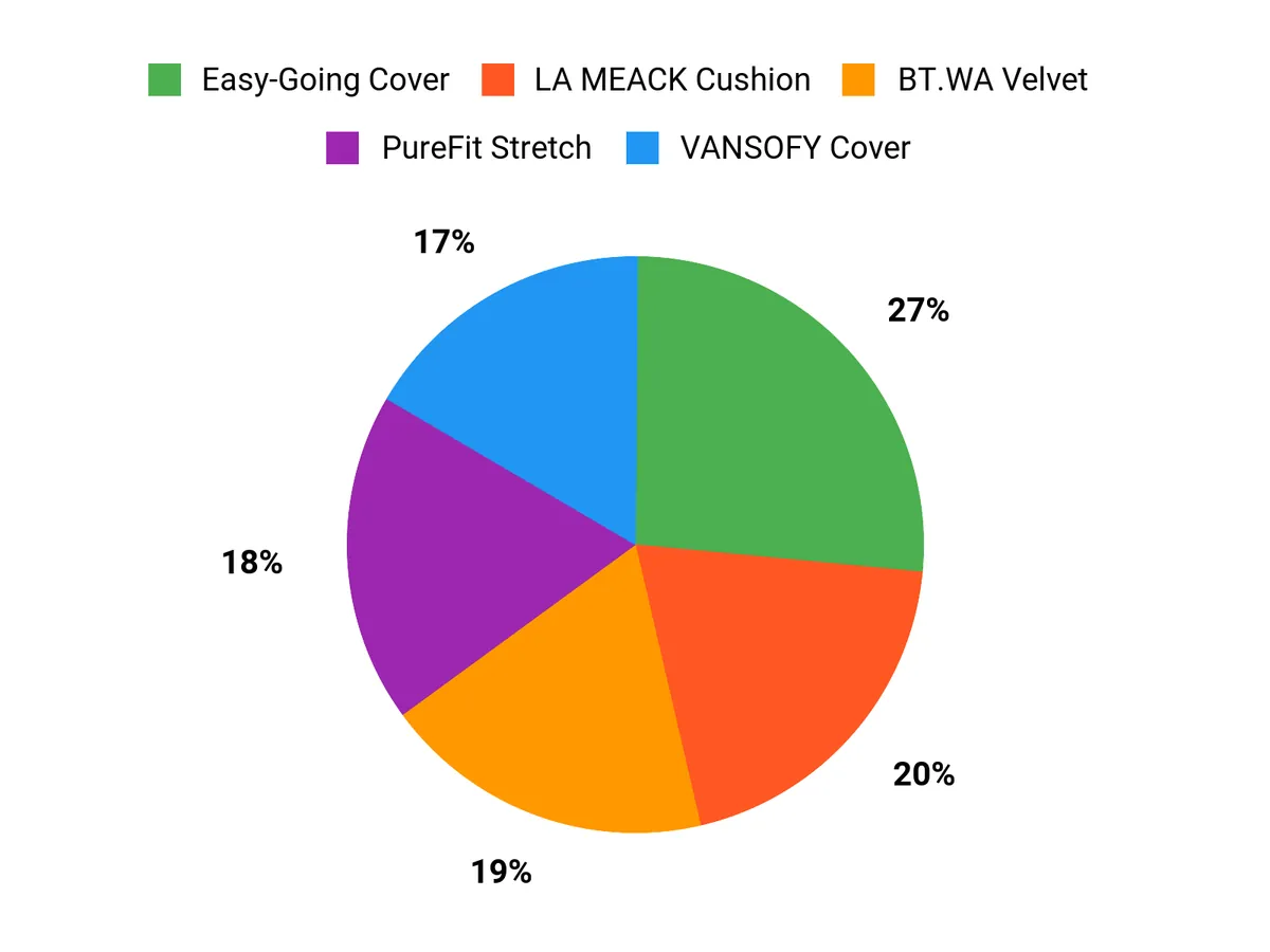 Preferred Features Chart