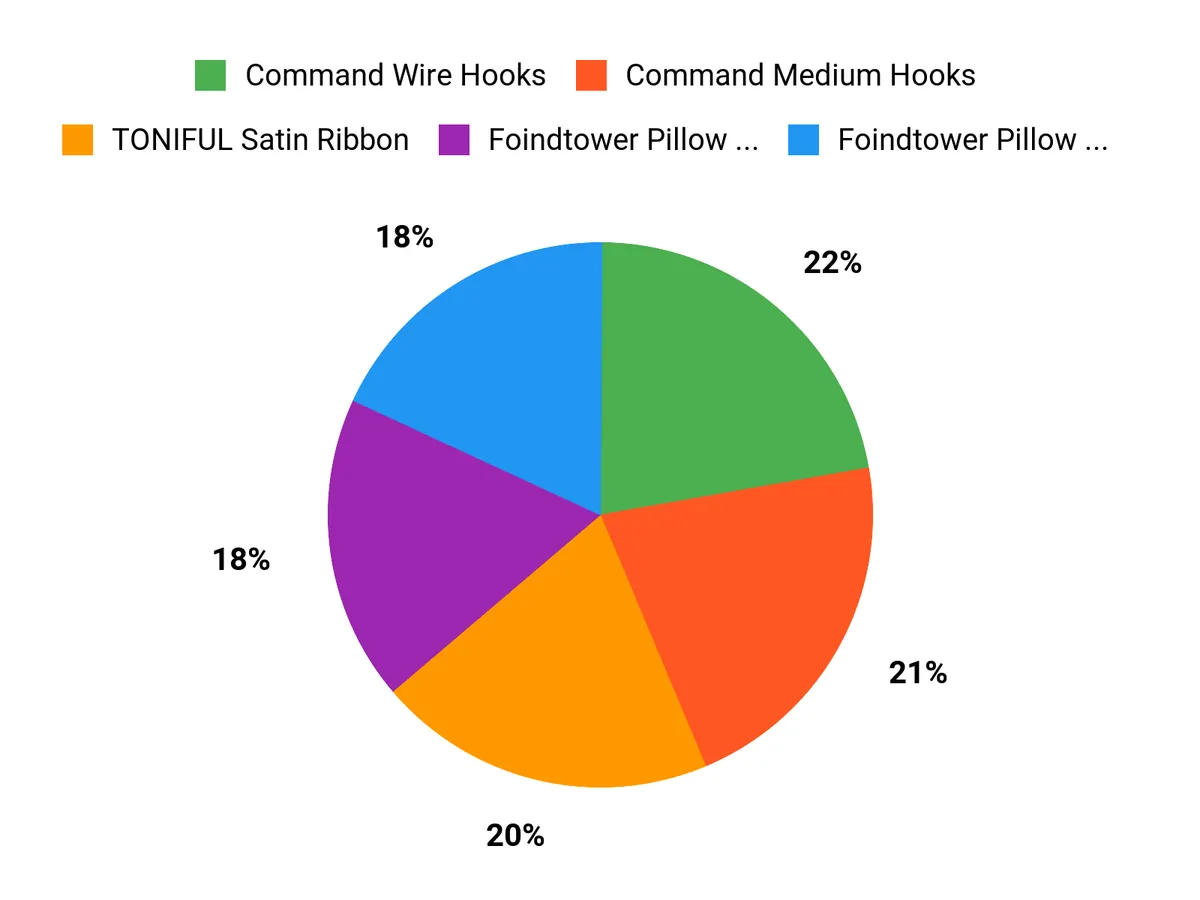 Preferred Features Chart