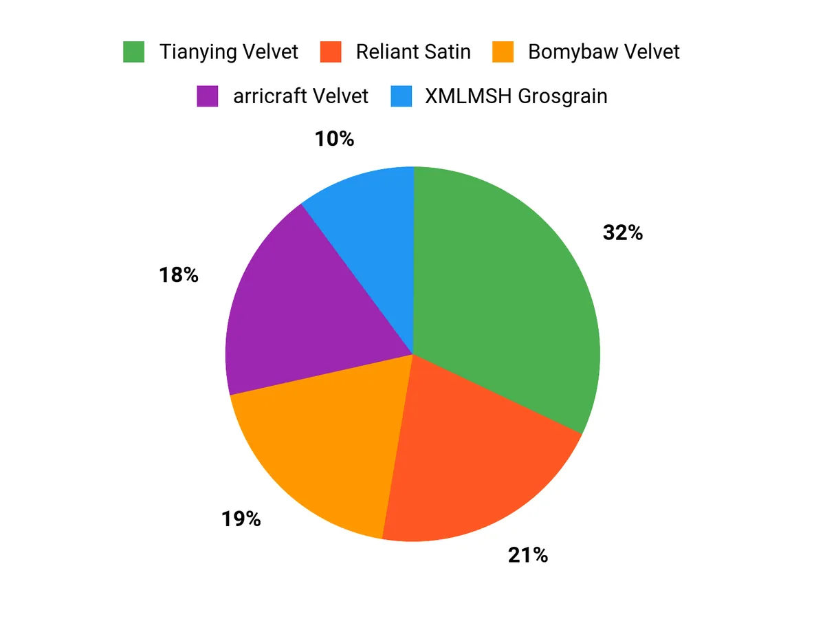 Preferred Ribbon Features Chart
