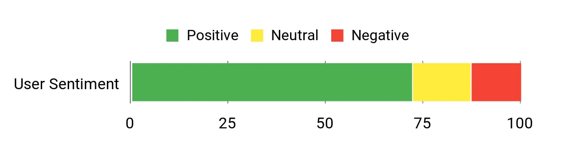 Reviewer sentiment chart for BASENOR Cybertruck sunshade
