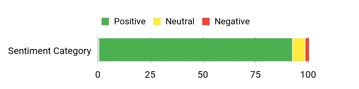 Best Hobo Bags Under $50: Top Affordable Picks for 2026 18 Sentiment Analysis Chart