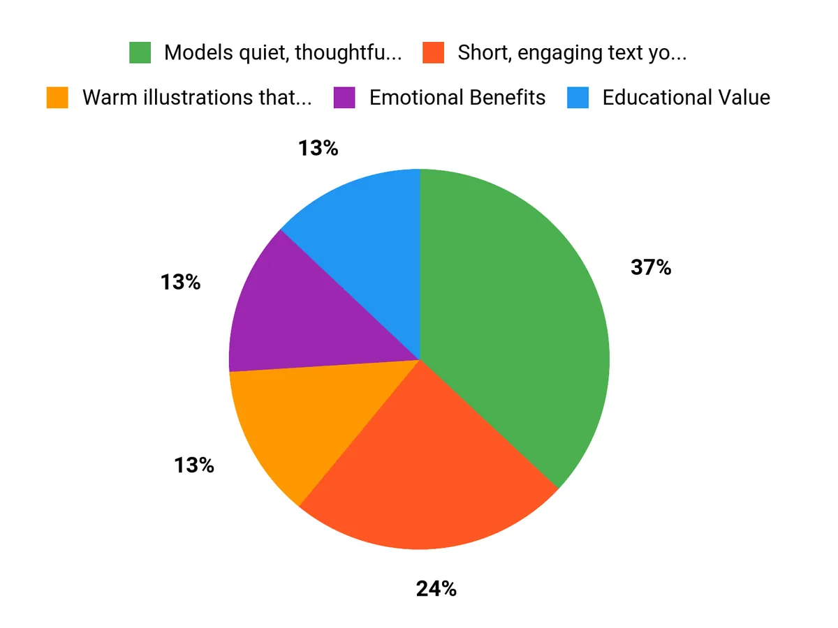 Why Families Choose Luna Chart