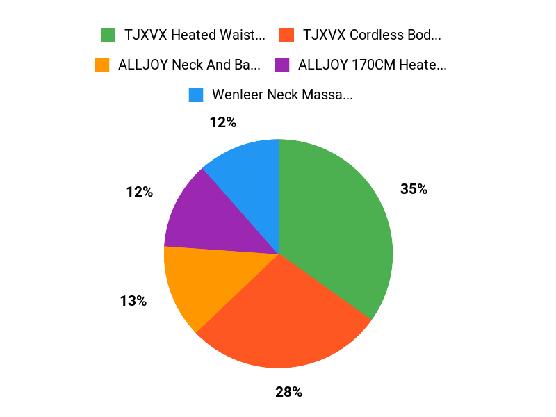 1764155622 78f28951228c8621 What Buyers Prefer Chart