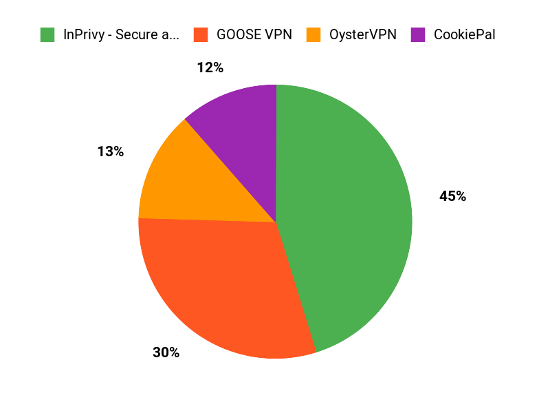 Privacy Picks Chart