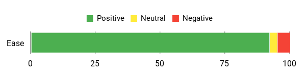 Sentiment Analysis Chart