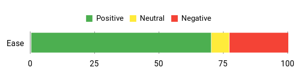 Sentiment Analysis Chart