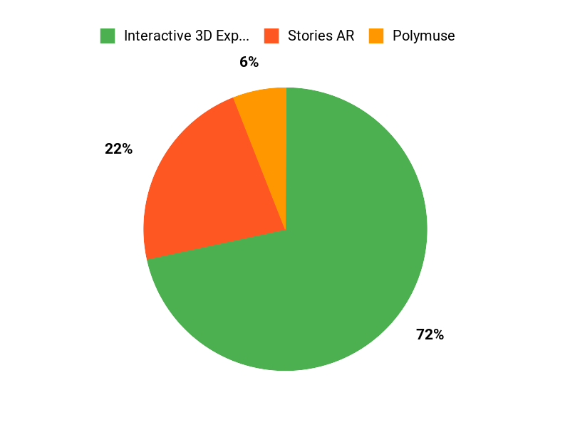 Top AR Picks Chart