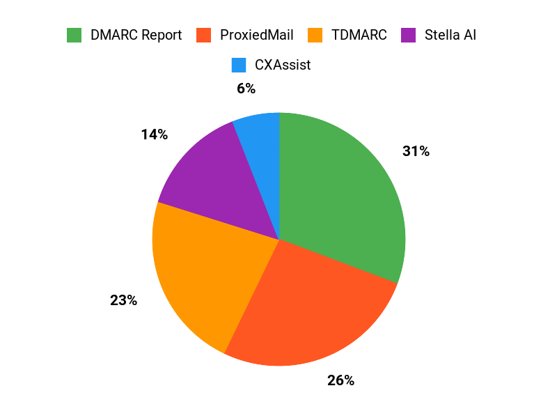 Reader Favorites Chart