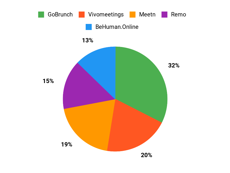 Pick Your Platform Chart