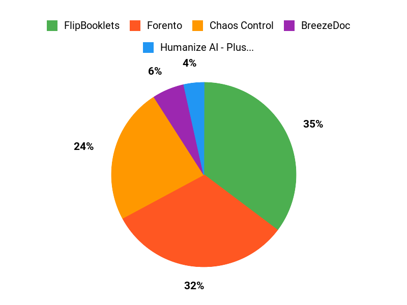 Solopreneurs Top Picks Chart