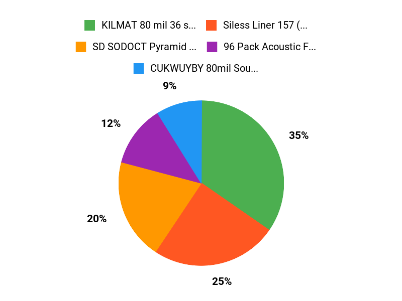 Creators Top Picks Chart