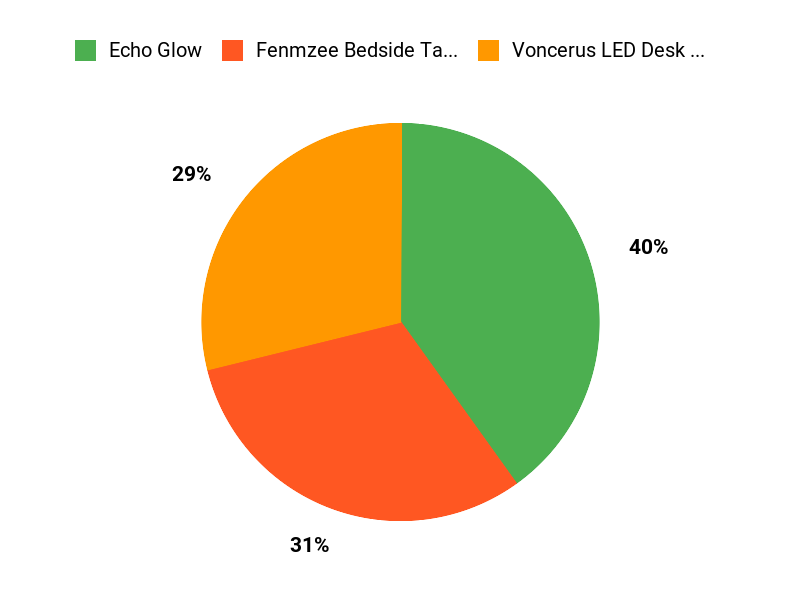 Your Top Picks Chart