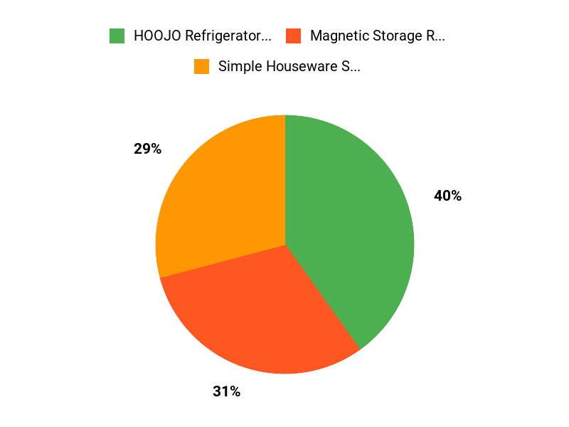 Your Top Picks Chart