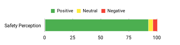 Sentiment Analysis Chart