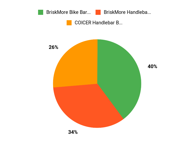 Your Top Picks Chart