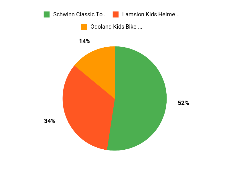 Kids Favorites Chart