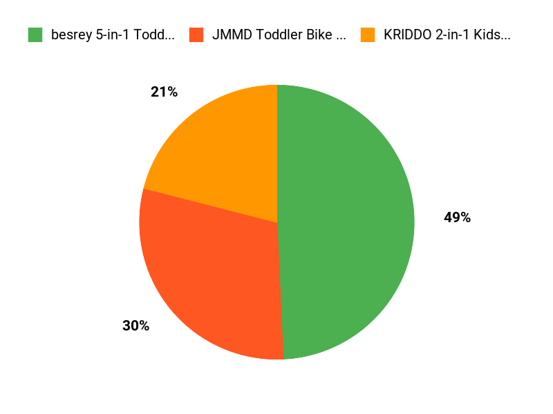 Match Your Child Chart