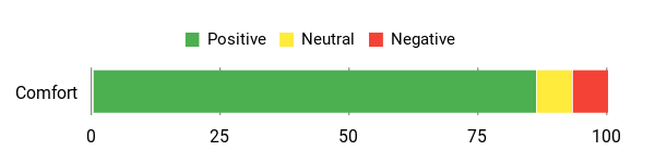 Sentiment Analysis Chart