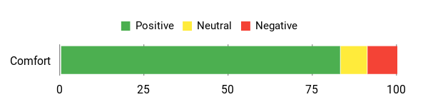 Sentiment Analysis Chart