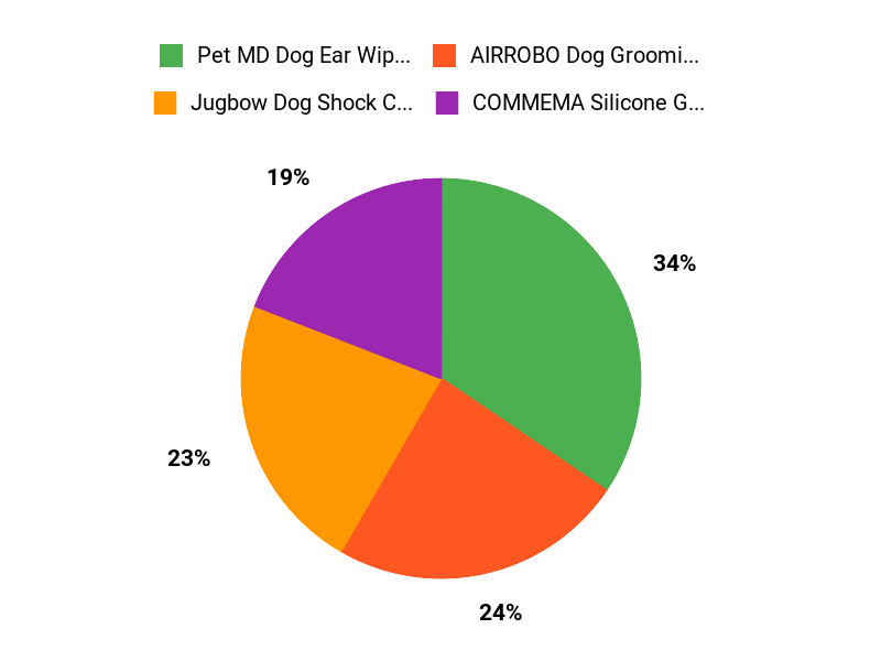 Puppy Parents Picks Chart