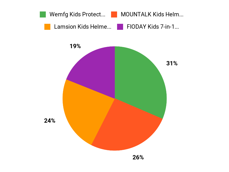 Parents Top Picks Chart