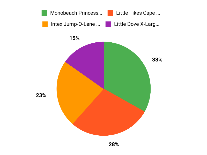 Top Playhouse Picks Chart
