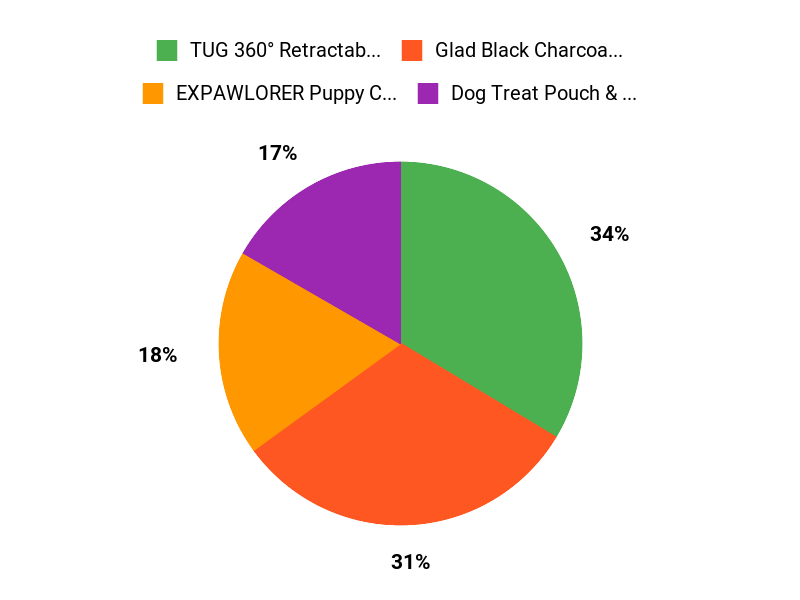 Owners Top Picks Chart