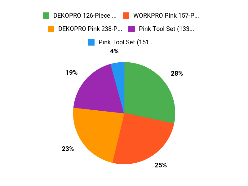Womens Top Picks Chart