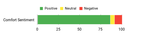 Sentiment Analysis Chart