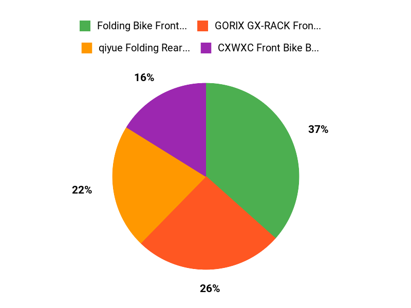 Riders Top Picks Chart