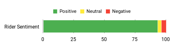 Sentiment Analysis Chart