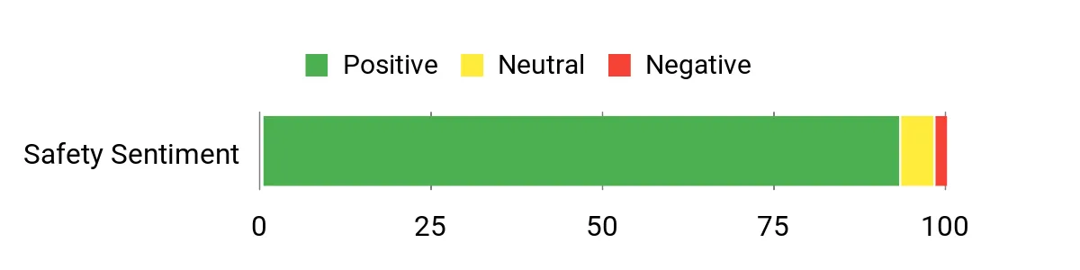 Sentiment Analysis Chart
