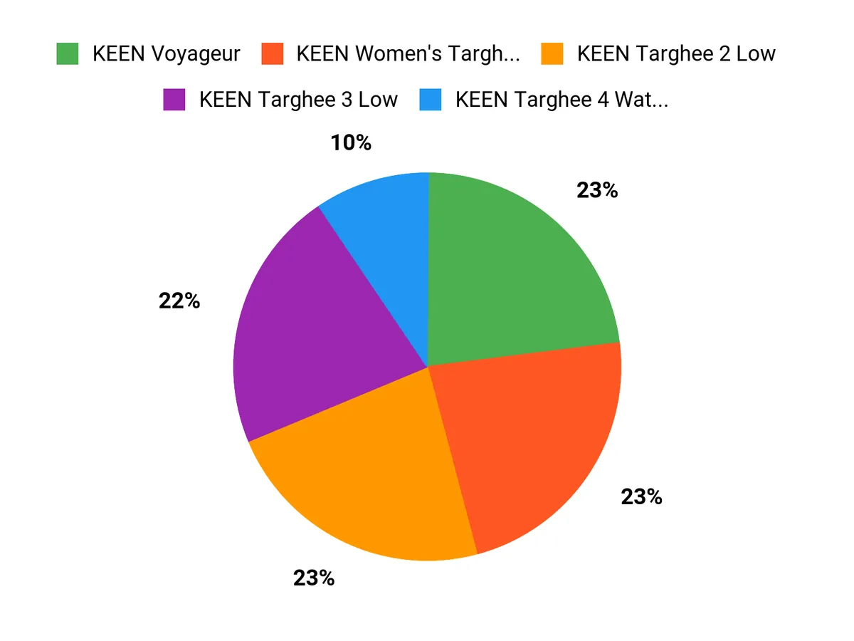 What Women Prefer Chart
