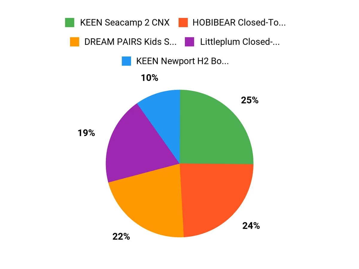 Parents Top Picks Chart