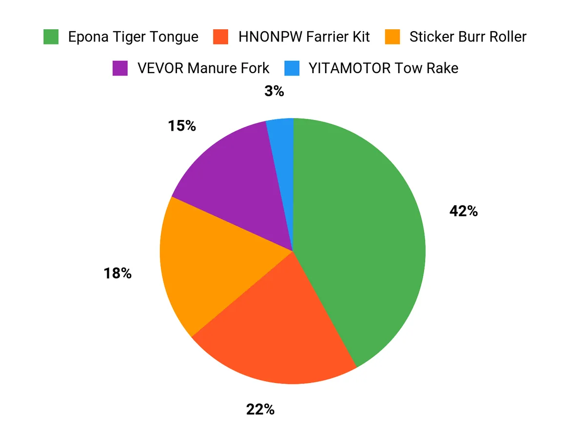 What Riders Prefer Chart