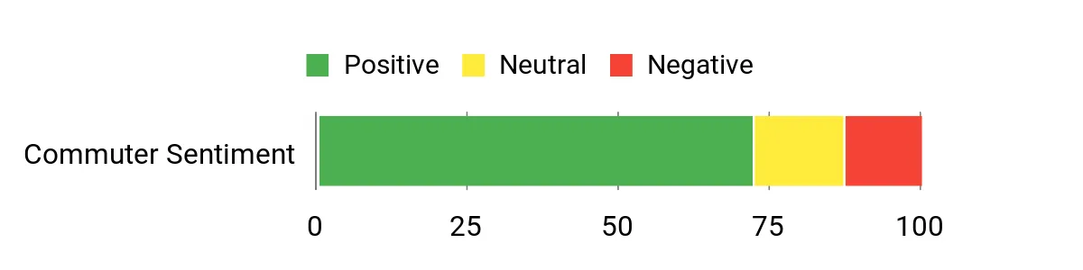 Sentiment Analysis Chart