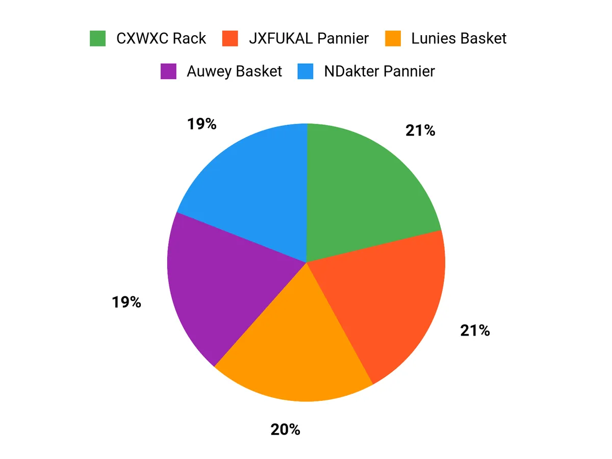 What Riders Prefer Chart