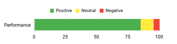 Sentiment Analysis Chart