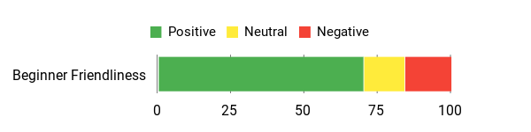 Sentiment Analysis Chart