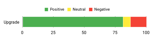 Sentiment Analysis Chart