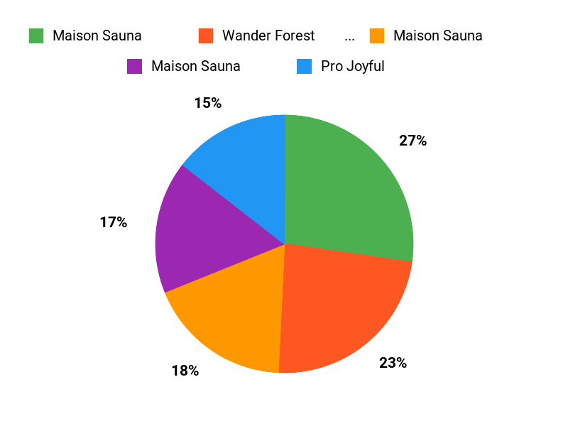 人気ポイント比較 Chart
