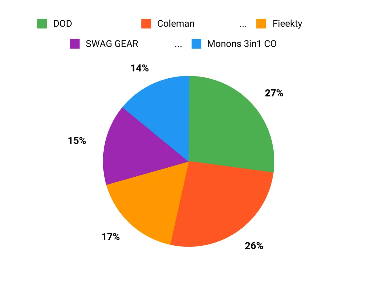 購入者が選ぶランキング Chart