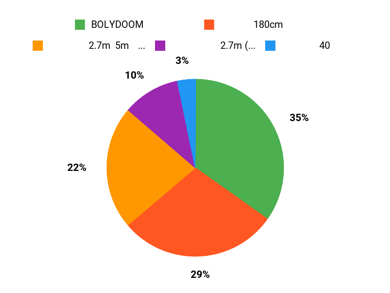 みんなのおすすめ Chart