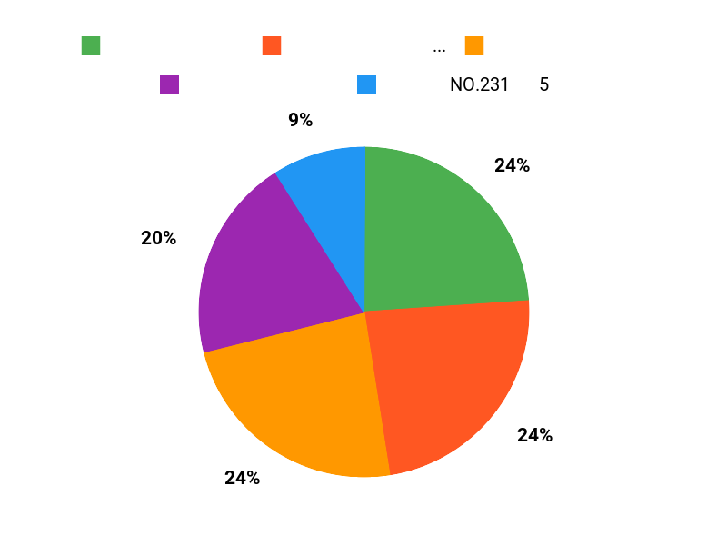 みんなのイチオシ Chart