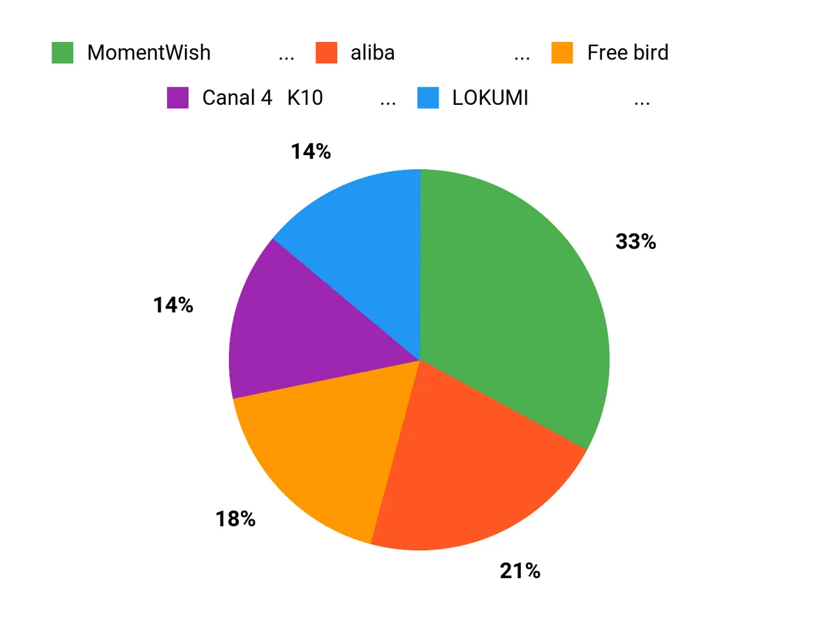 みんなが選ぶピアス Chart