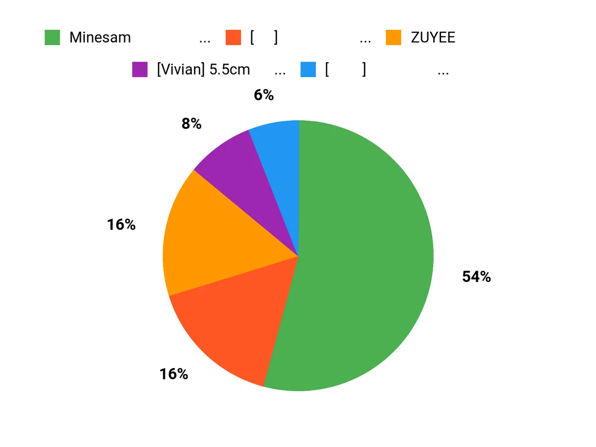 人気ブーツ比較 Chart