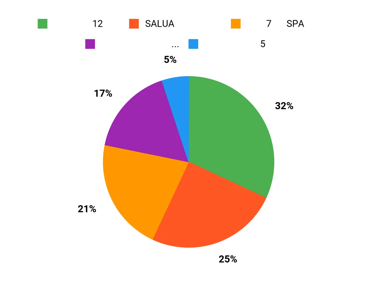 みんなの人気ランキング Chart