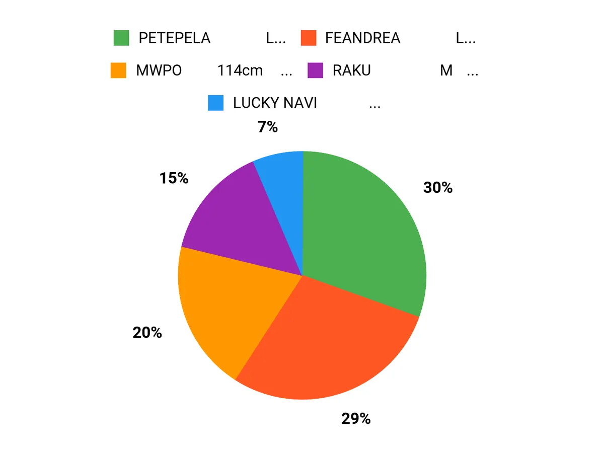 選ばれるポイント Chart